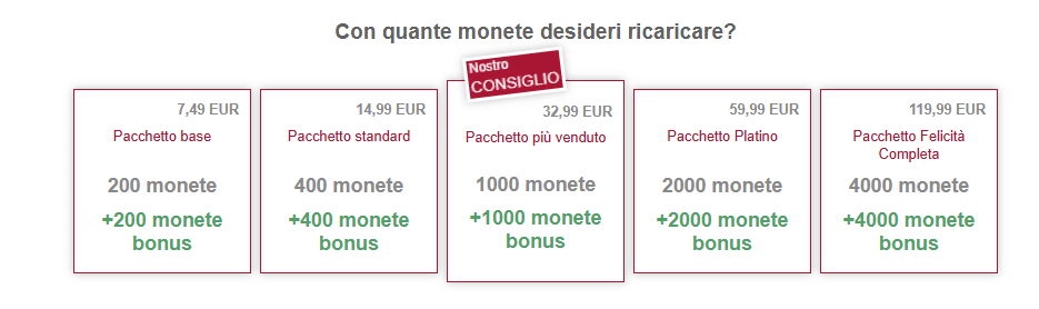 Quanto costa OnlyTits.